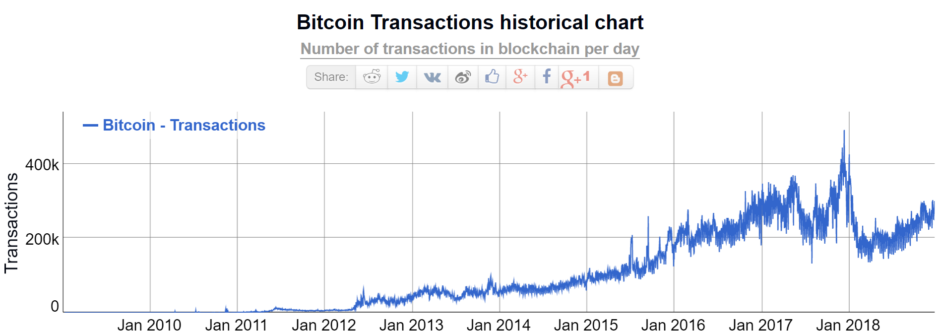 bitcoin, cryptocurrency, trading, markets, market, crypto