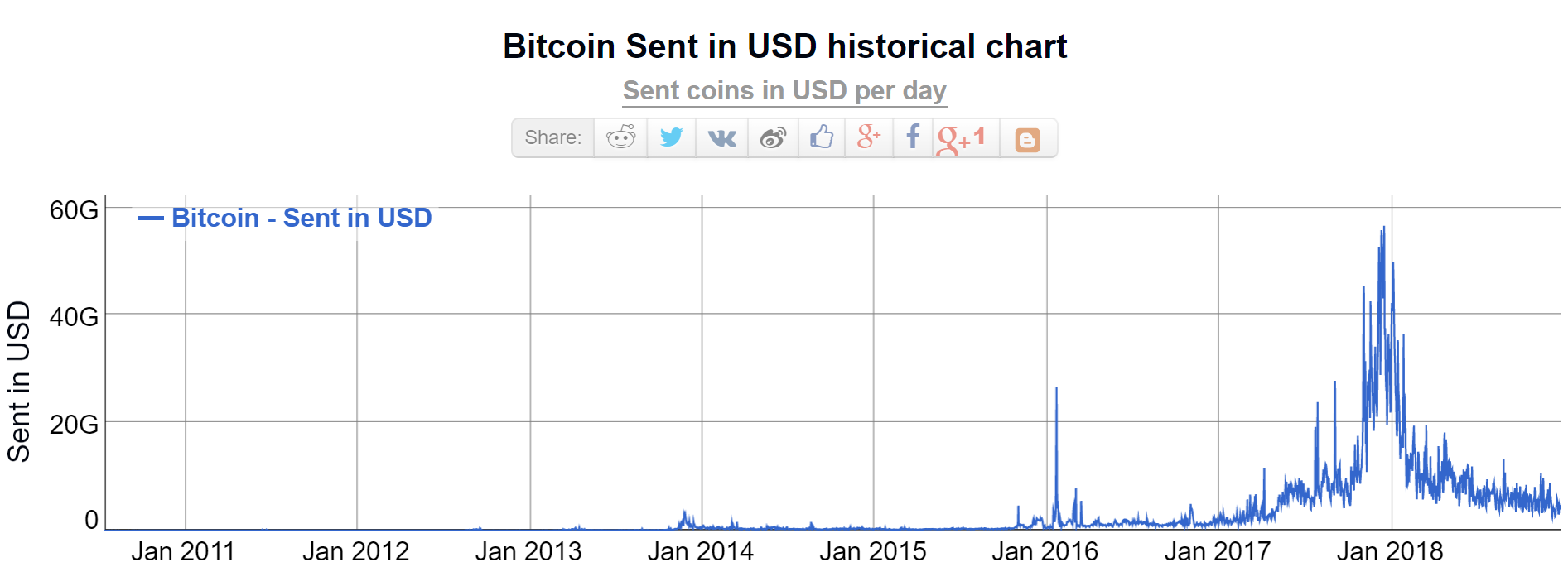 bitcoin, cryptocurrency, trading, markets, market, crypto