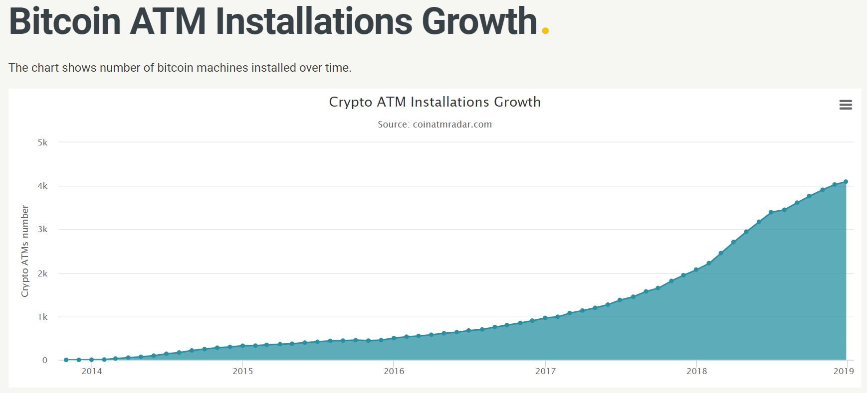 bitcoin, cryptocurrency, trading, markets, market, crypto