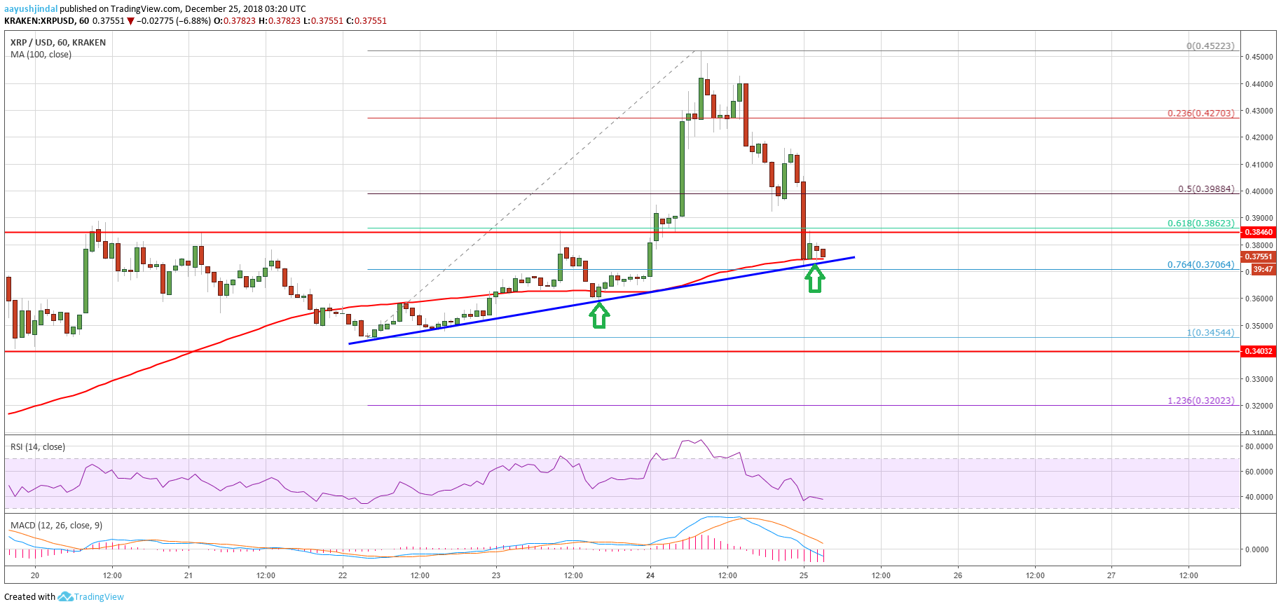 XRP chart of ripple price analysis