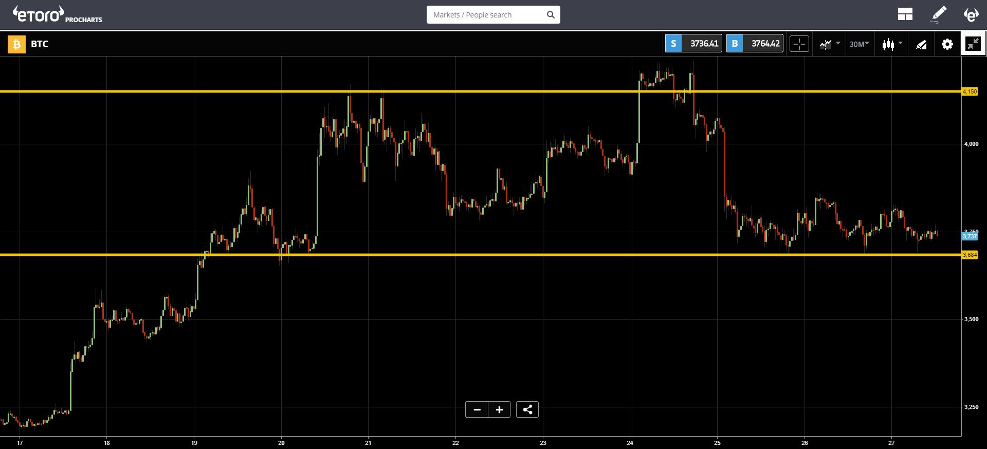 bitcoin, blockchain, market, crypto, stocks, 