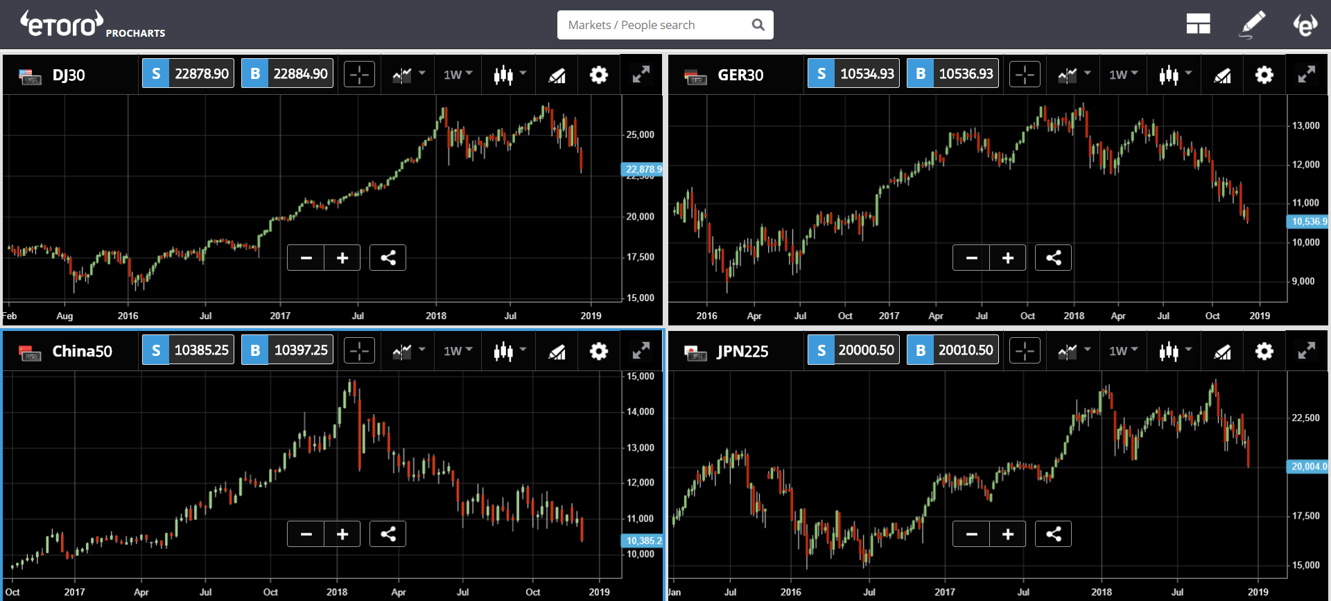 blockchain, crypto, BCH, market, trading, markets, 