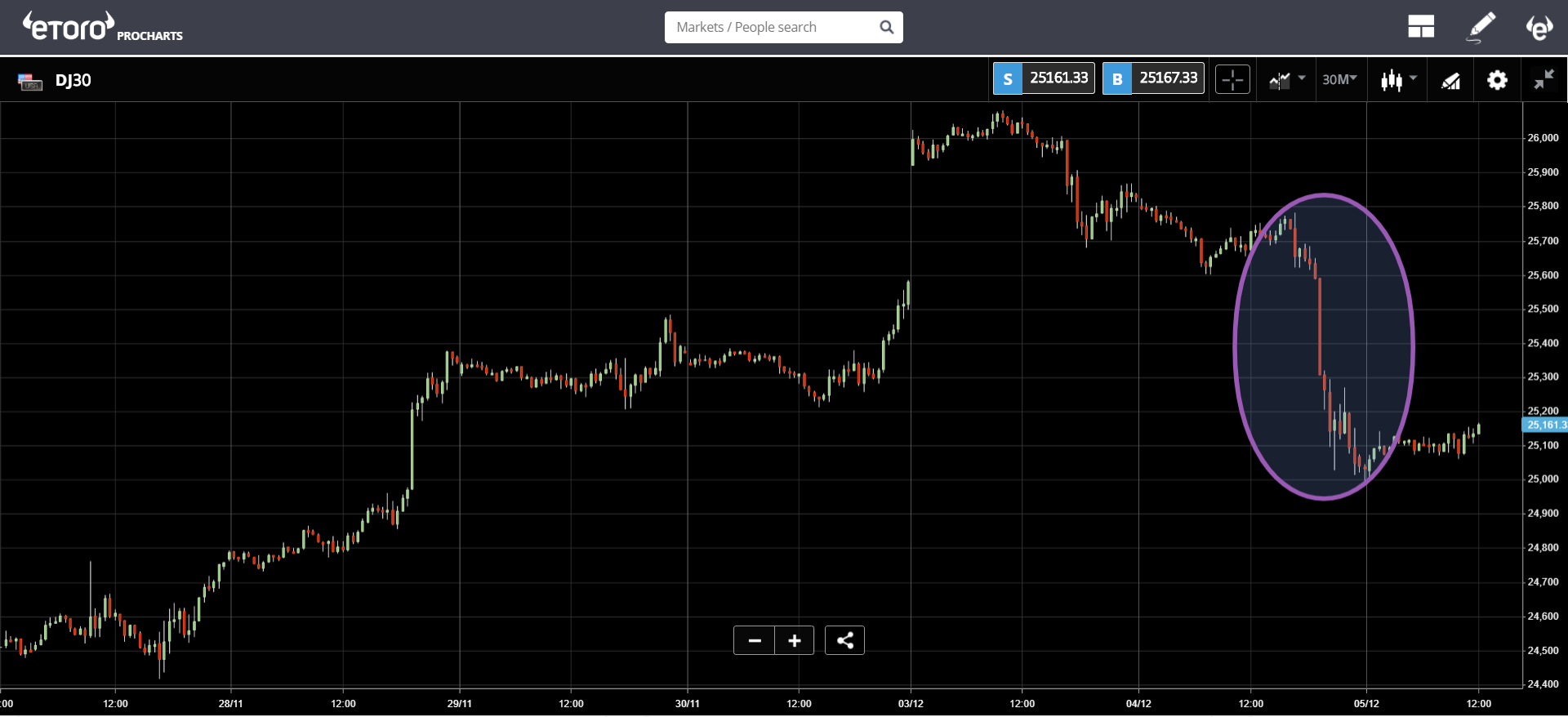 markets, cryptocurrency, crypto, bnb