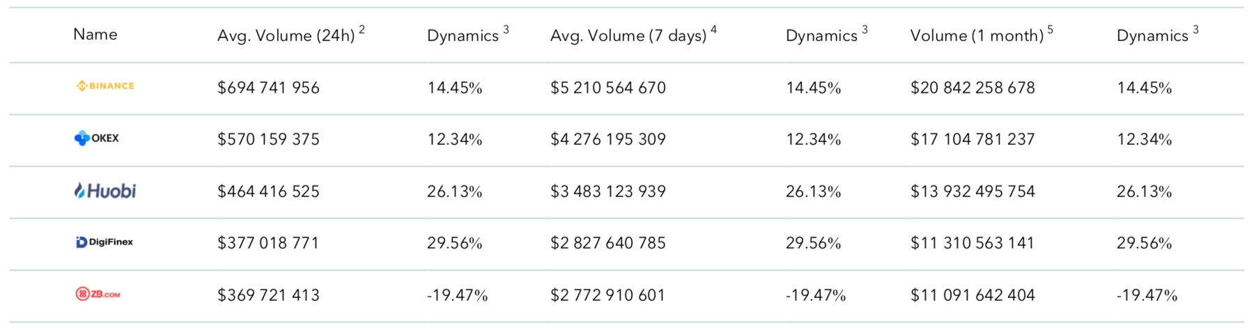 Crypto Exchange 