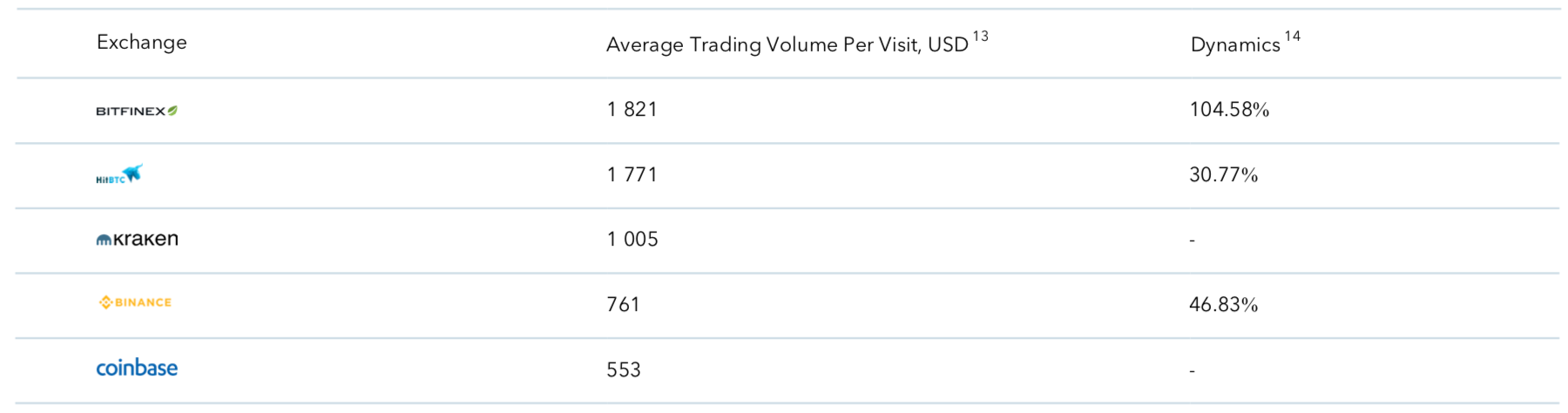 Crypto Exchange 