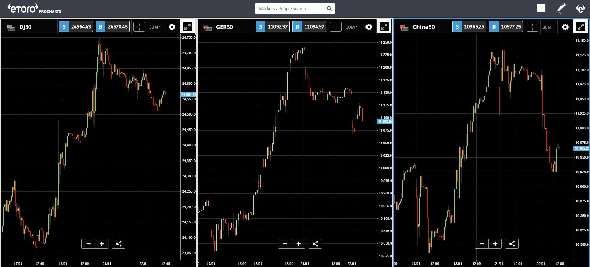 challenge, cryptocurrency, market, china, bitcoin, ethereum, trading