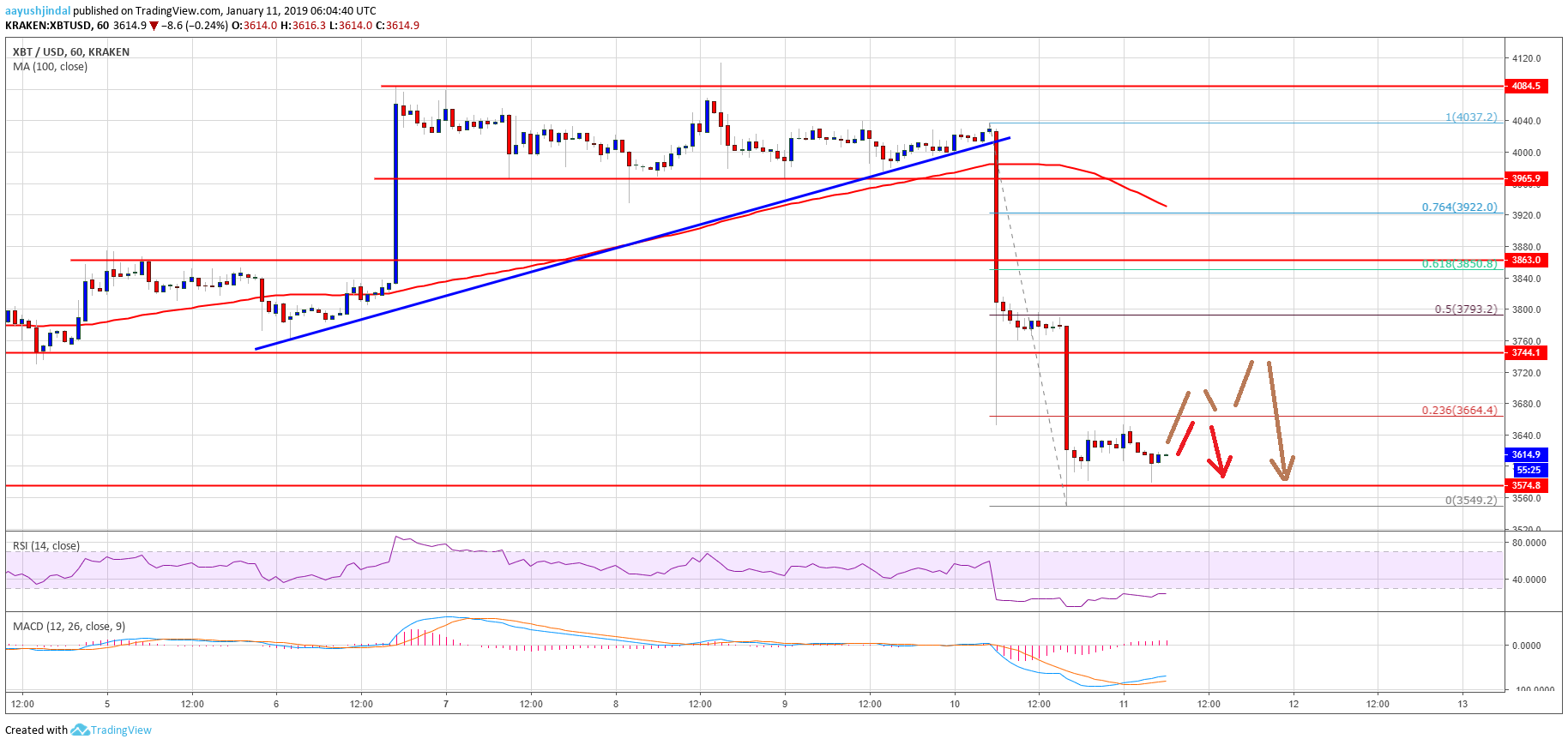 bitcoin buy sell price