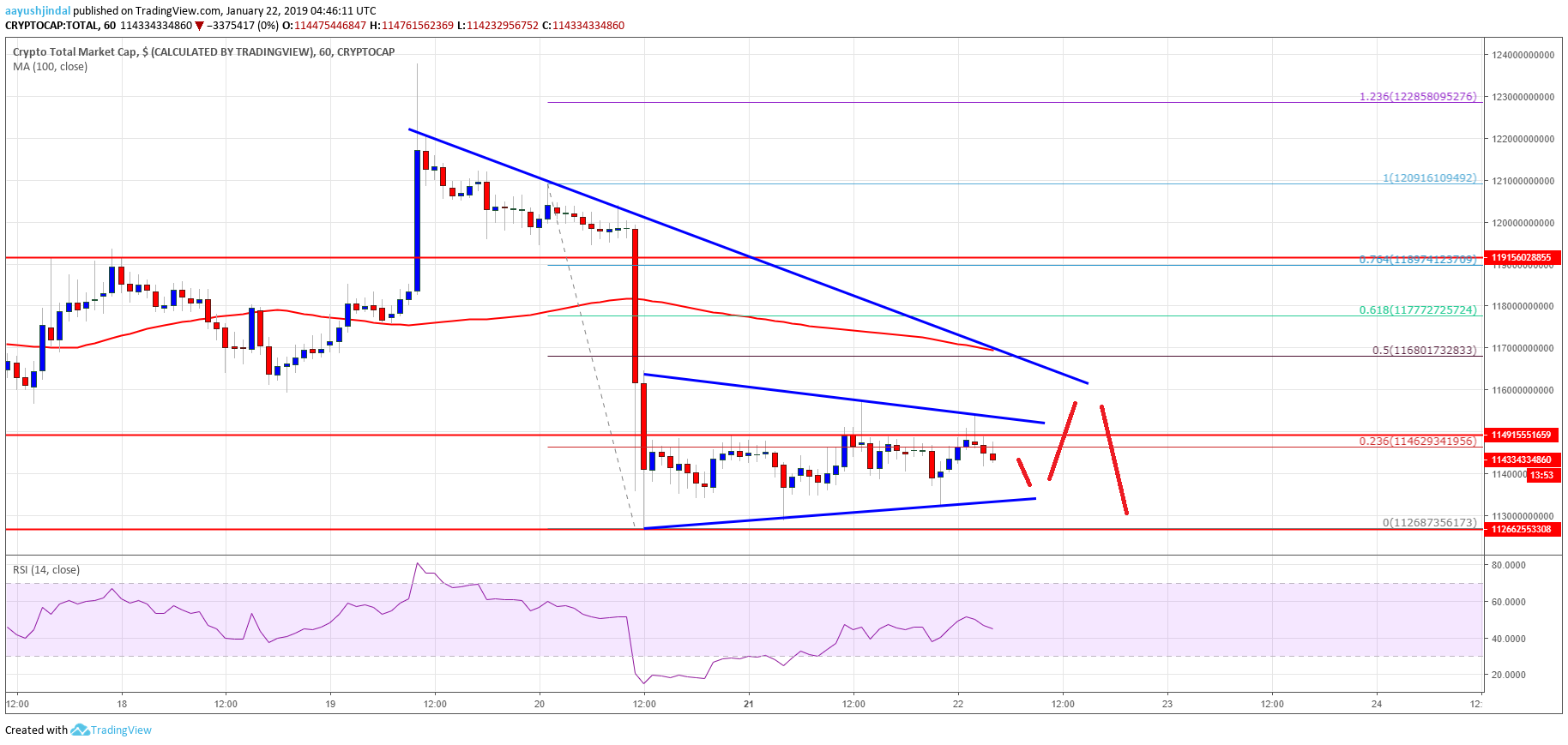 Crypto Market Cap, Bitcoin, Ethereum, EOS, litecoin, ripple, XLM, BCH, TRX  