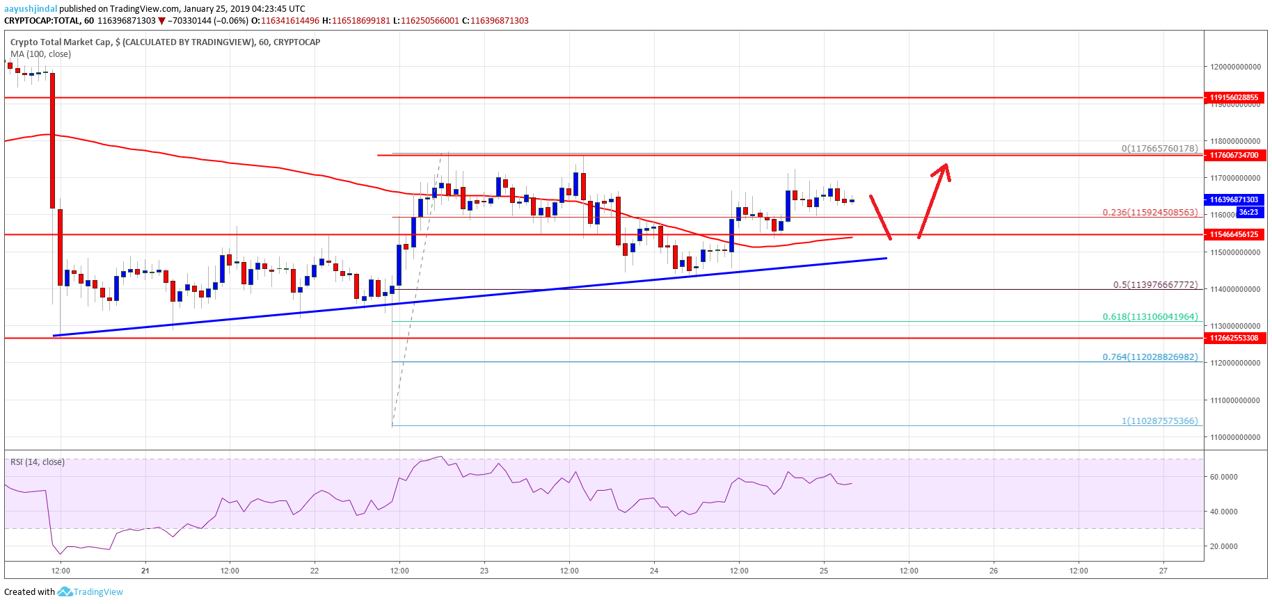 Bitcoin (BTC), BCH, Ethereum, EOS, ripple, arch (XLM), tron (TRX) 