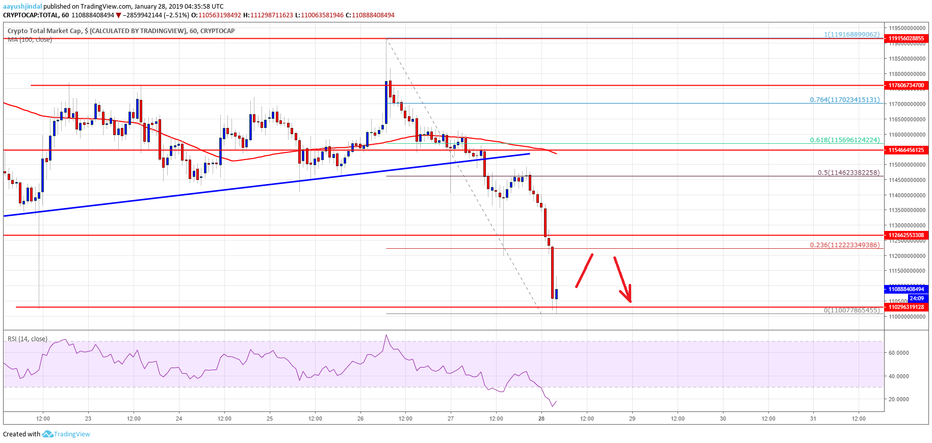 Crypto Market Cap bitcoin, ETH, XRP, tron, ADA