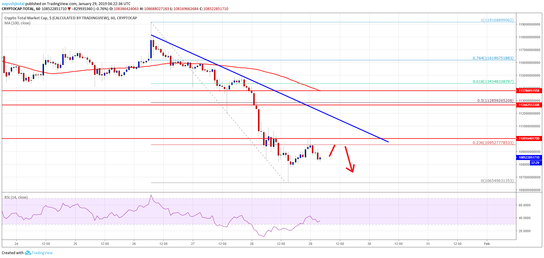 Crypto Market Cap, LTC, BTC, ADA, TRX, XRp