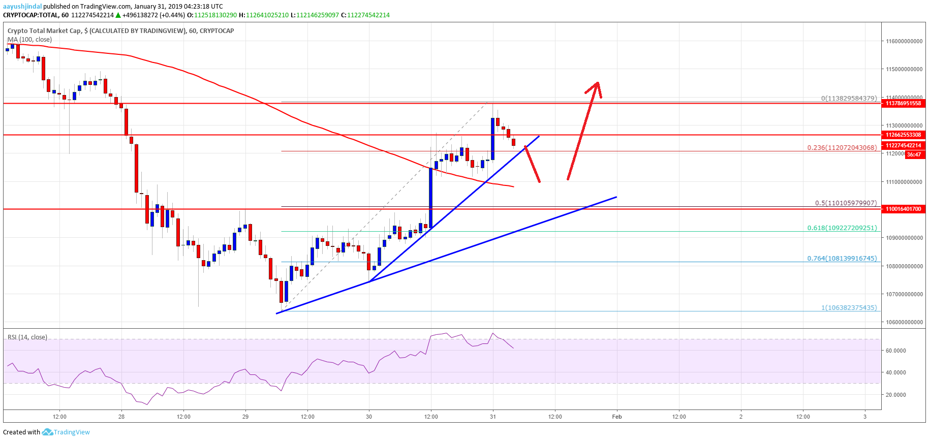 Crypto Market Cap, Bitcoin (BTC), BCH, Ethereum, EOS, ripple, stellar (XLM), tron (TRX)