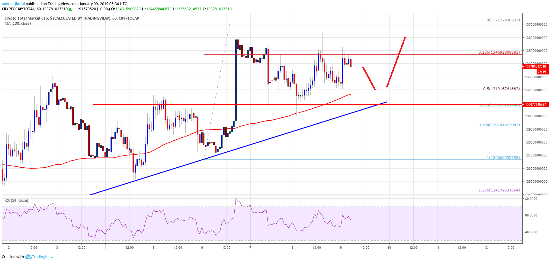 	ADA, BCH, Bitcoin Cash, btc, Cardano, stellar, TRON, TRX, XLM