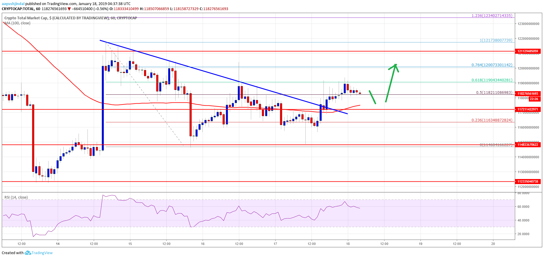 Crypto Market, bitcoin, ETH, tron, litecoin, EOS, ripple, XLM, ICX, IOTA, TRX