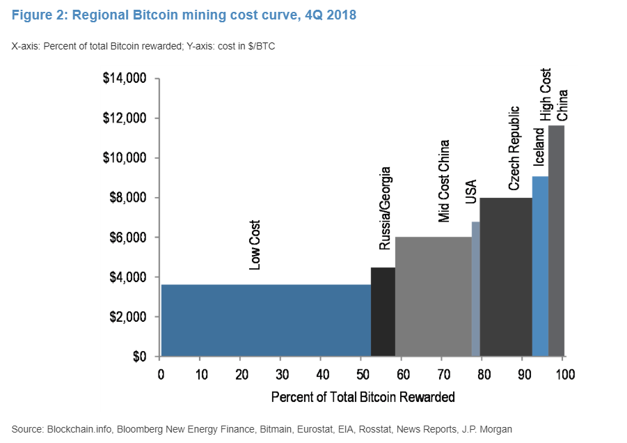 bitcoin, fud, report, cryptocurrency, crypto, blockchain, ethereum, miners, market, trading