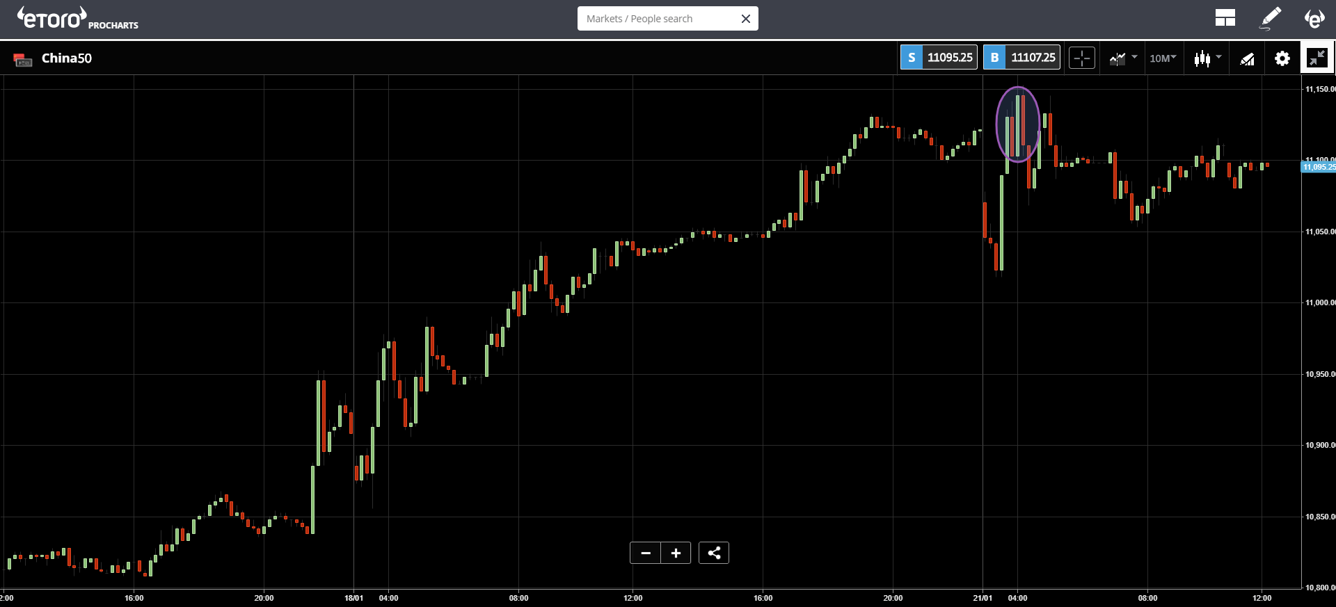 crypto, bitcoin, hollywood, trading, markets, ethereum, US, blockchain