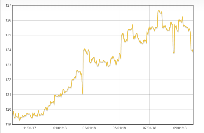 diamond, D1, investment, portfolio, IDEX