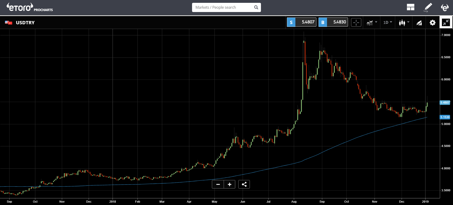 cryptocurrency, markets, trading, bitcoin, blockchain, ethereum, crypto, dollar