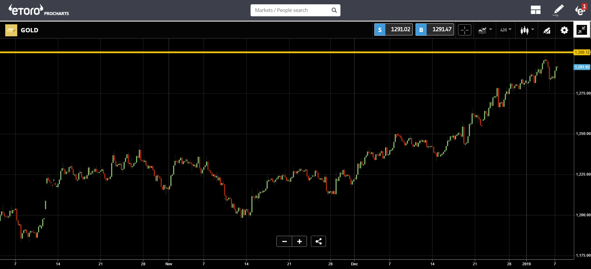 cryptocurrency, crypto, blockchain, bitcoin, markets, trading, market, 