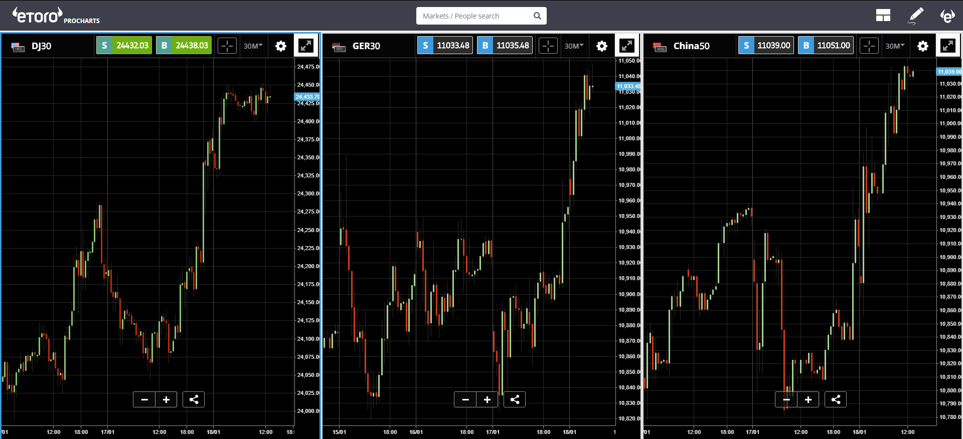 crypto, blockchain, bitcoin, ethereum, market, trading, dollar