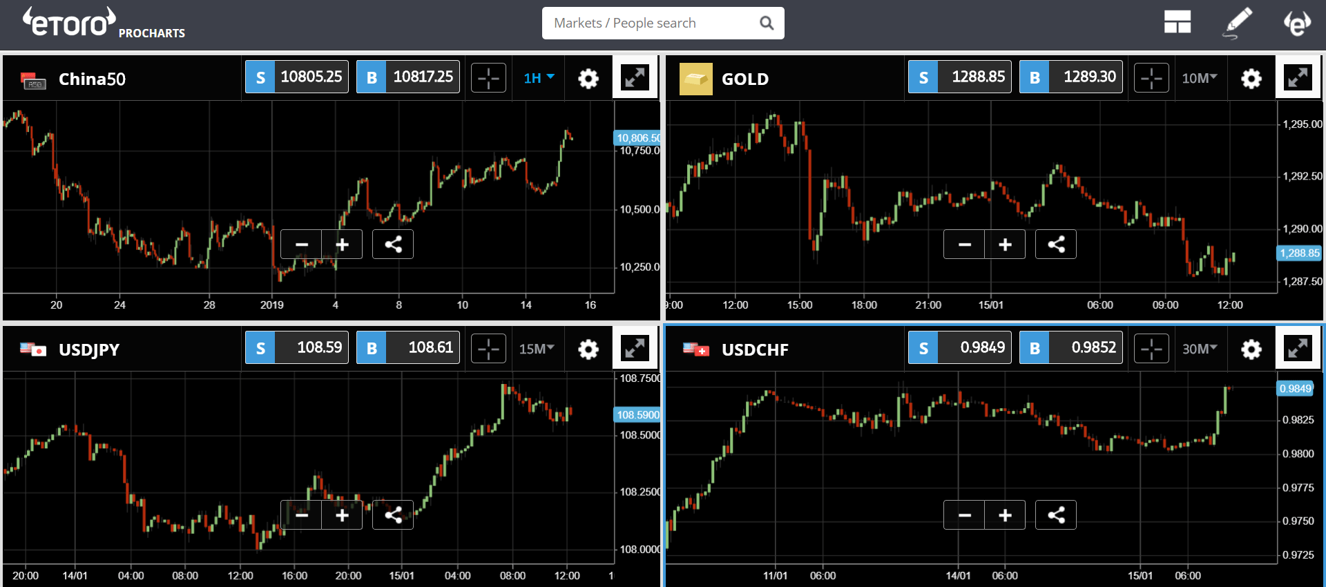 crypto, blockchain, bitcoin, ethereum, market, trading, bakkt, 