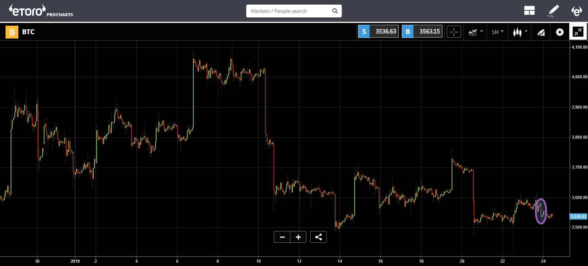 bitcoin, crypto, ETF, market, trading, cryptocurrency, dollar, euro