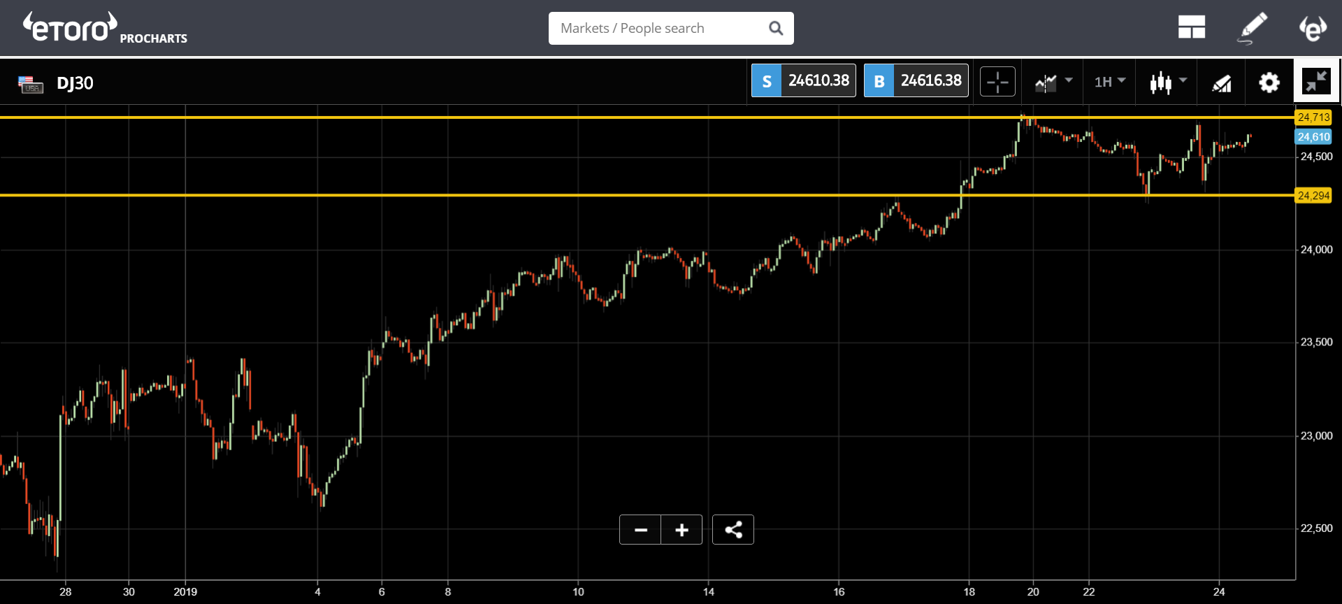 bitcoin, crypto, ETF, market, trading, cryptocurrency, dollar, euro