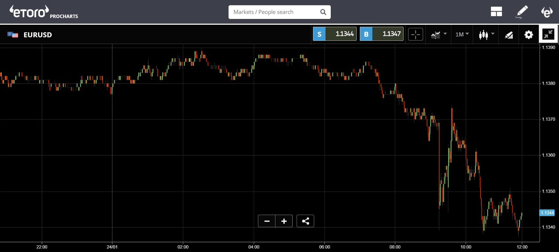 bitcoin, crypto, ETF, market, trading, cryptocurrency, dollar, euro