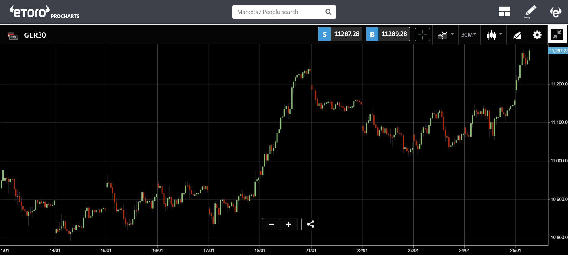 bitcoin, blockchain, market, volatility, trade, ethereum, 