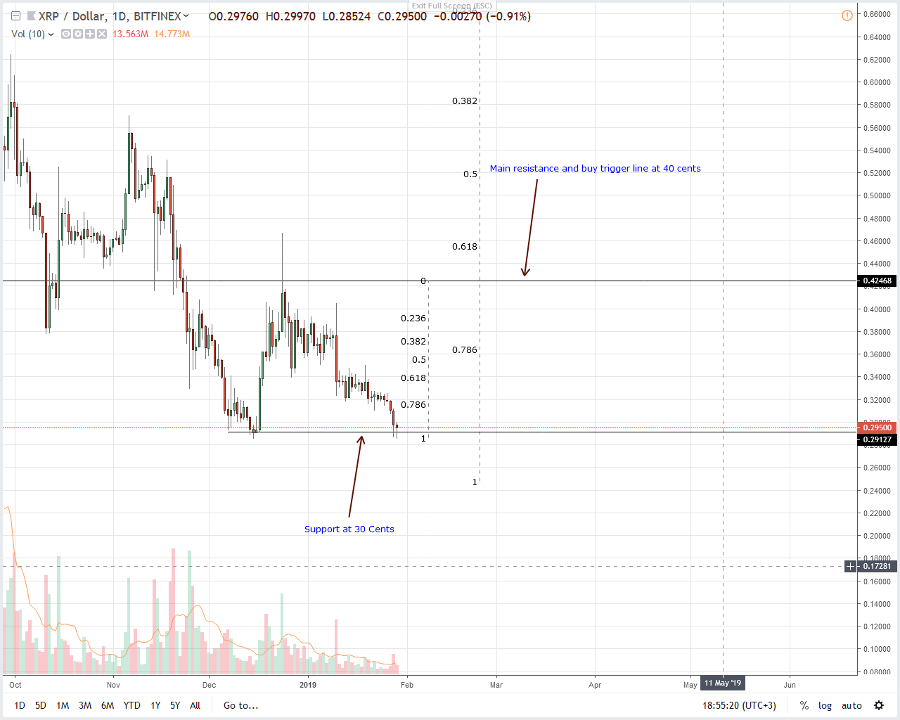 Xrp Volume Chart