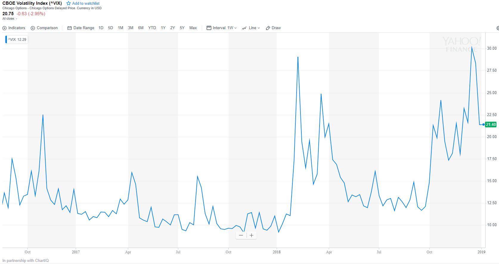 stocks, trade, market, trading, ethereum, cryptocurrency, bitcoin, ETC, blockchain