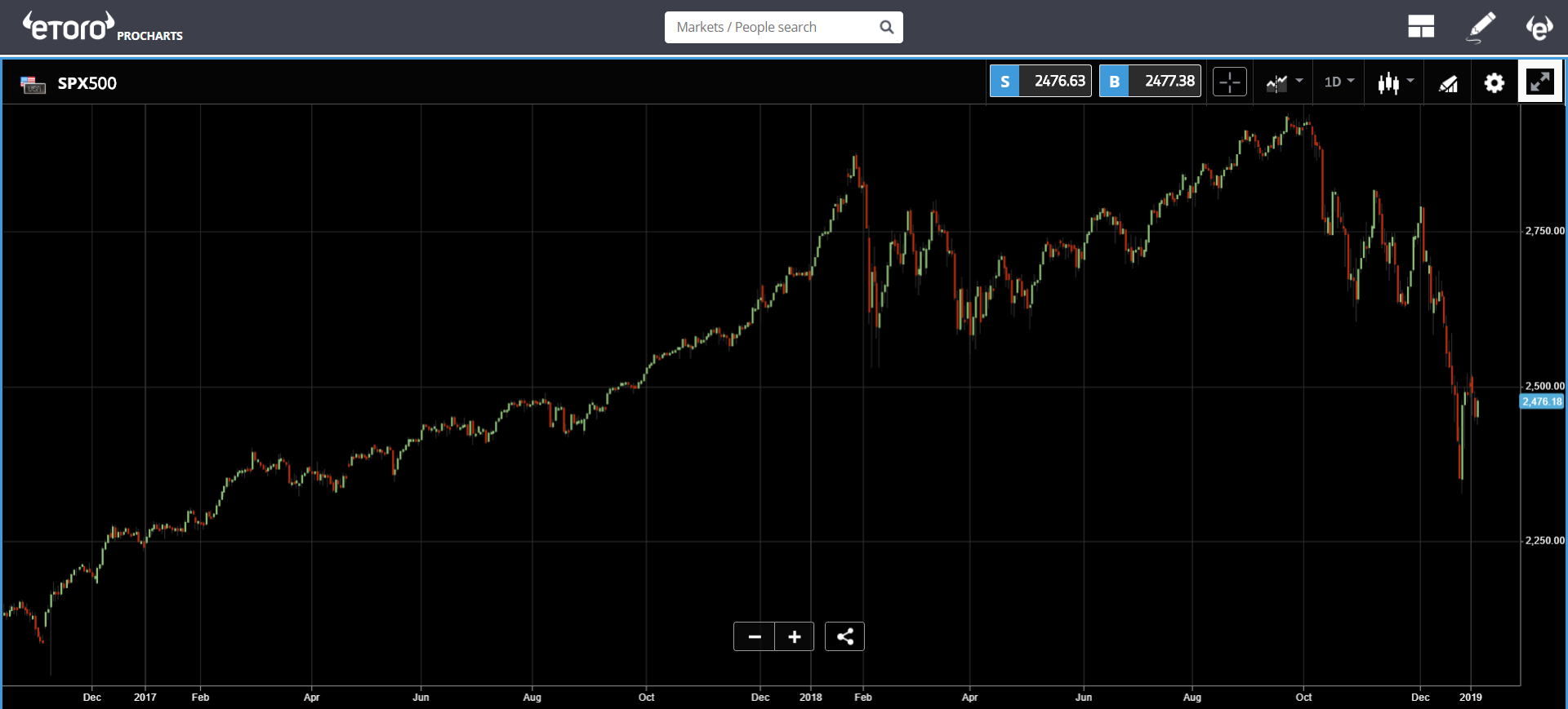 bitcoin, ethereum, blockchain, markets, crypto, cryptocurrency, trading, stocks, tesla, 