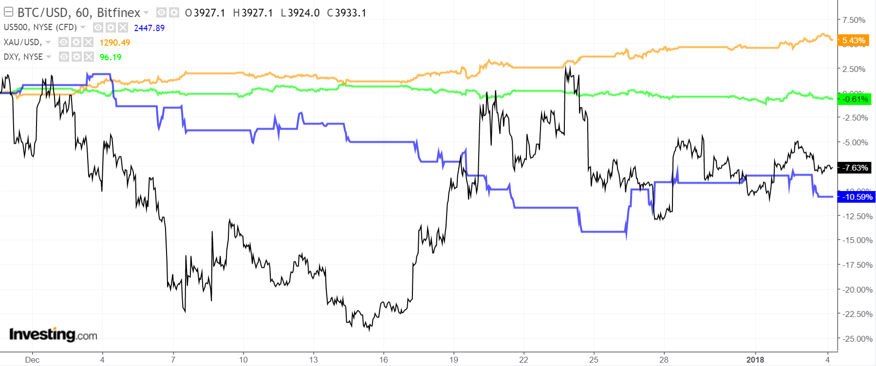 bitcoin, ethereum, blockchain, markets, crypto, cryptocurrency, trading, stocks, tesla, 