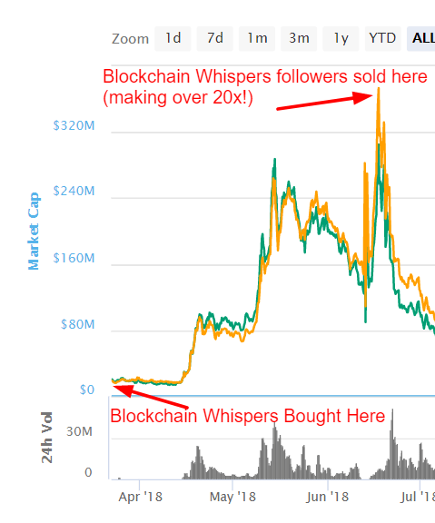 blockchain whispers,