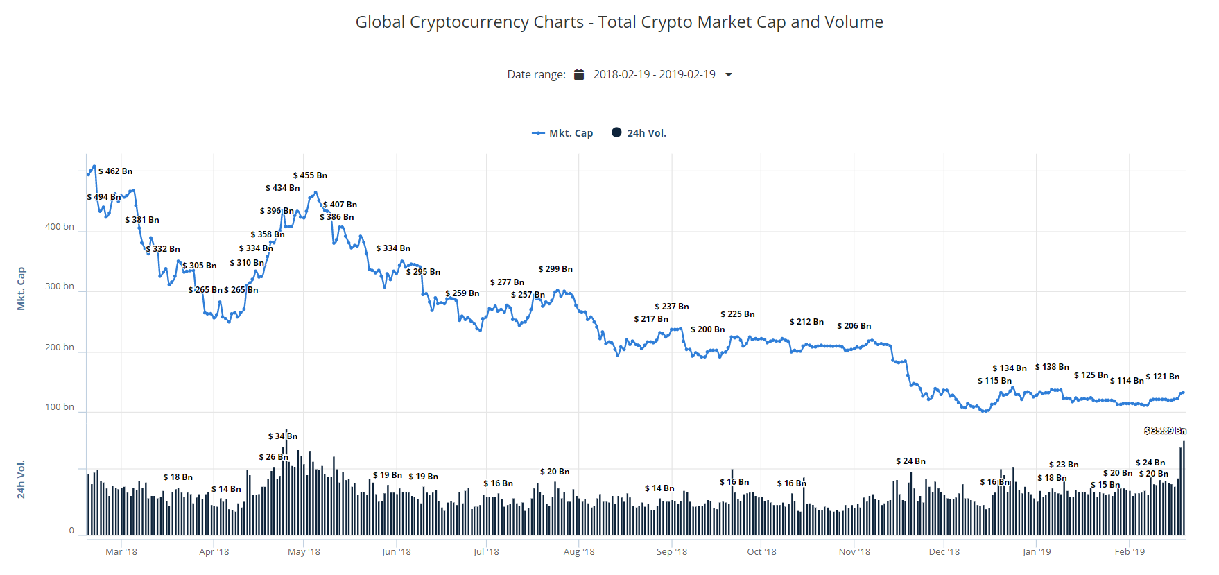 bitcoin, blockchain, cryptocurrency, market, judge