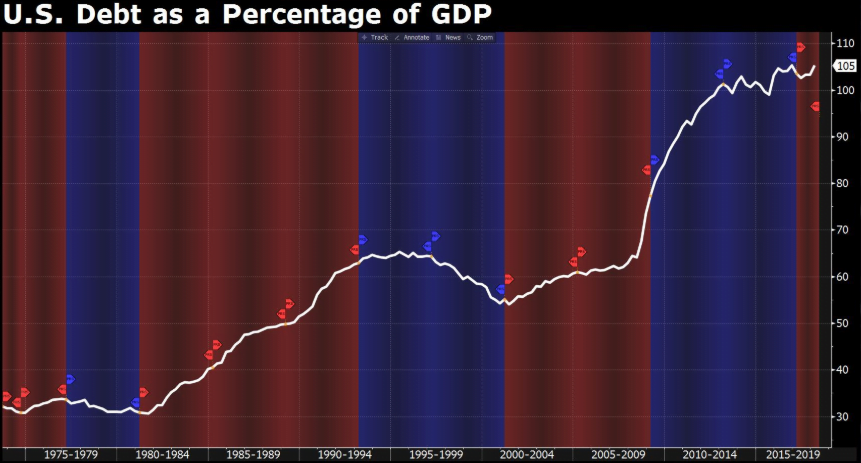 risk, trade, deficit, bitcoin, US, blockchain, crypto, market, markets, 