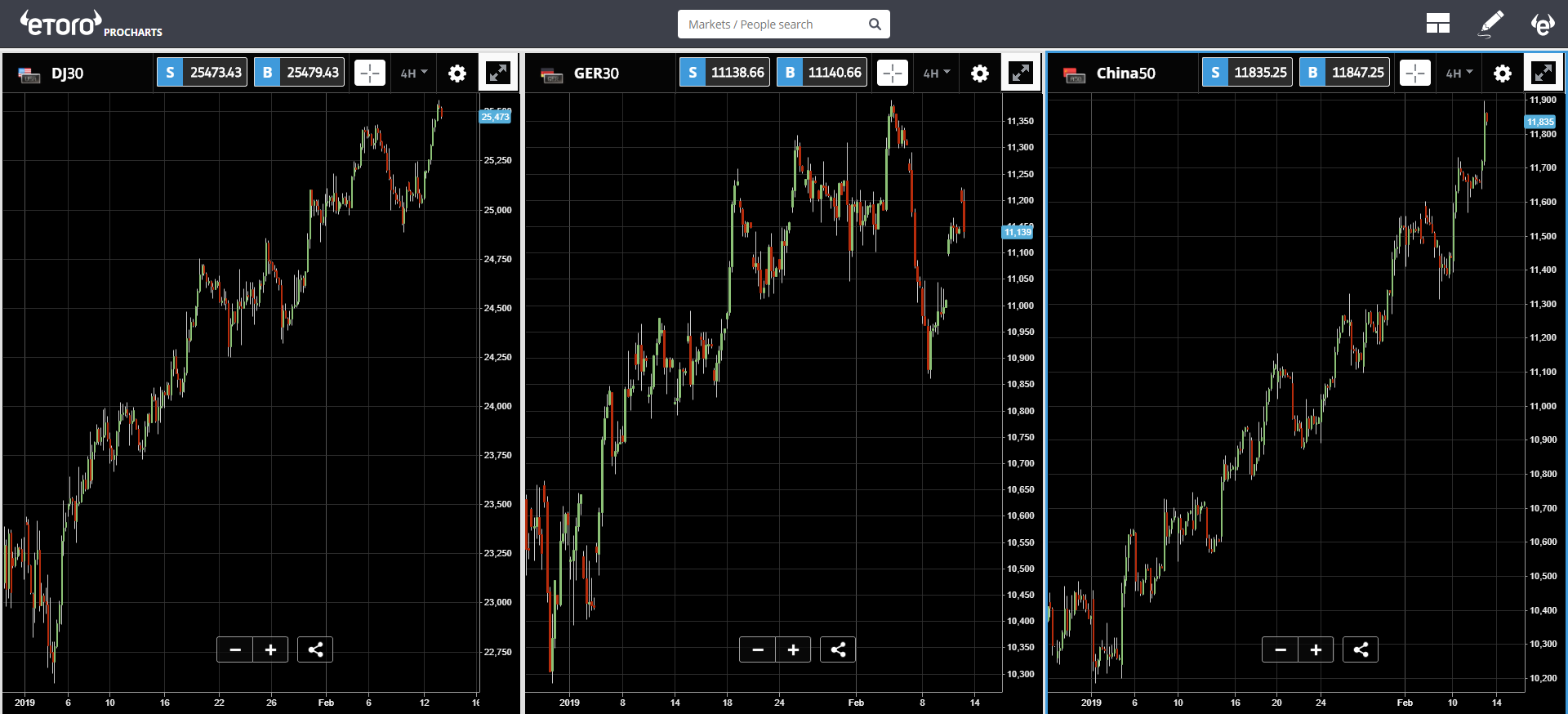 risk, trade, deficit, bitcoin, US, blockchain, crypto, market, markets, risk, debt