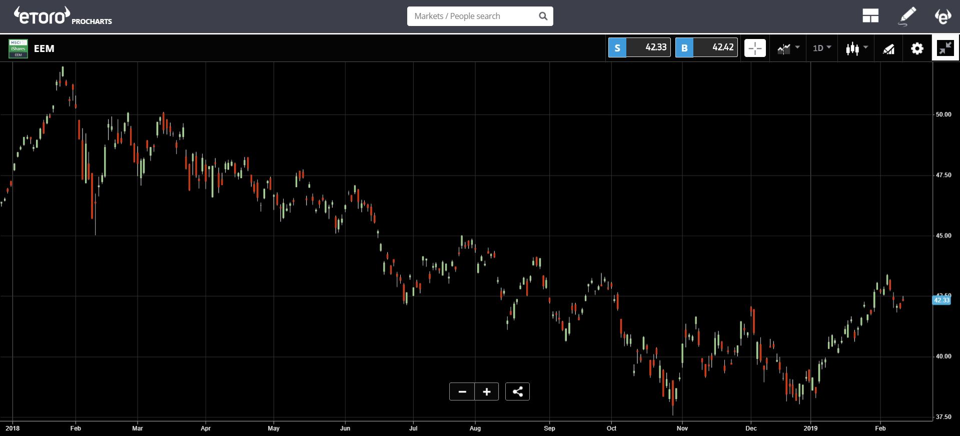 risk, trade, deficit, bitcoin, US, blockchain, crypto, market, markets, debt 