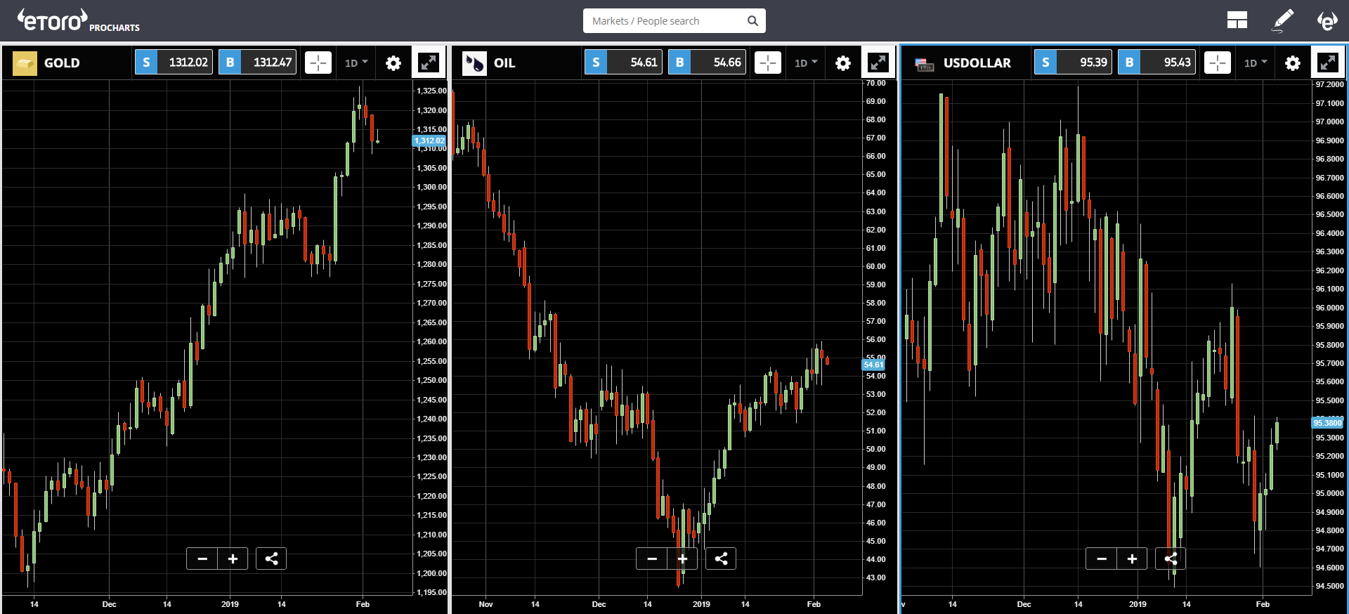 facebook, bitcoin, blockchain, ethereum, market, trading