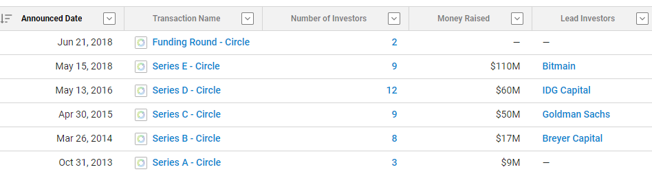 facebook, bitcoin, blockchain, ethereum, market, trading