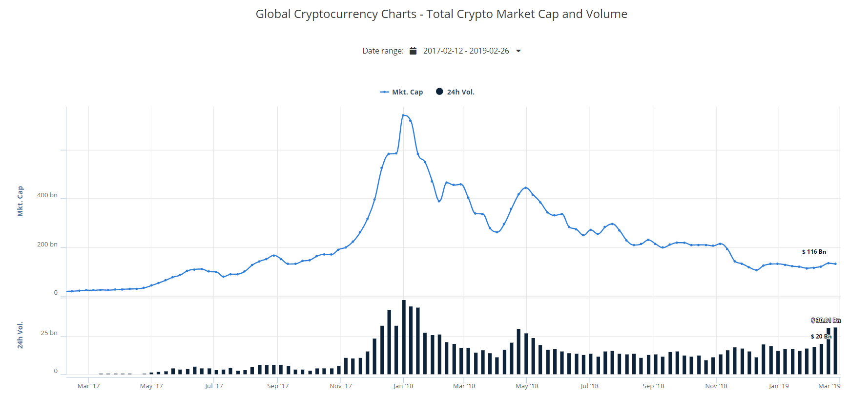 crypto, market, trading, bullish, bitcoin, ethereum, blockchain, cryptocurrency, 