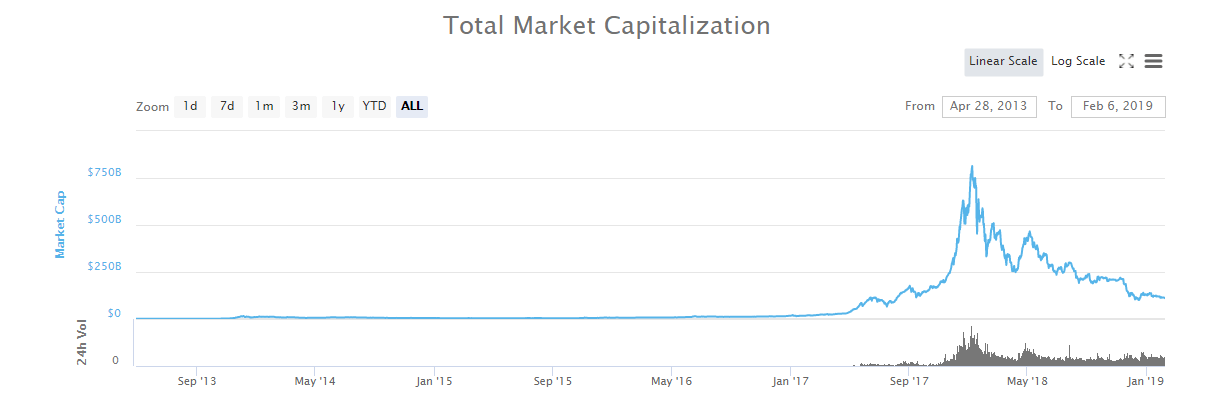 cryptocurrency, market, trading, stock, bitcoin, ethereum