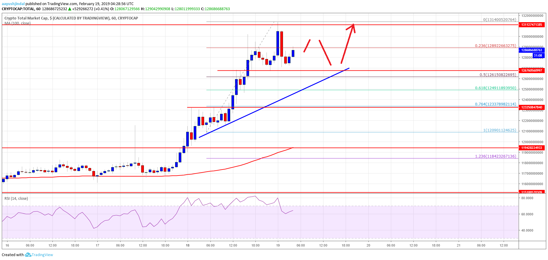 Crypto Market LTC Bitcoin Cash XLM TRX