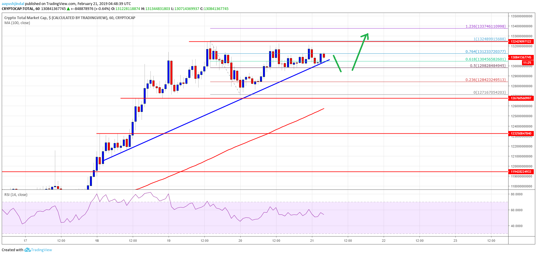 Crypto Market Cap bitcoin banknote EOS TRX ADA