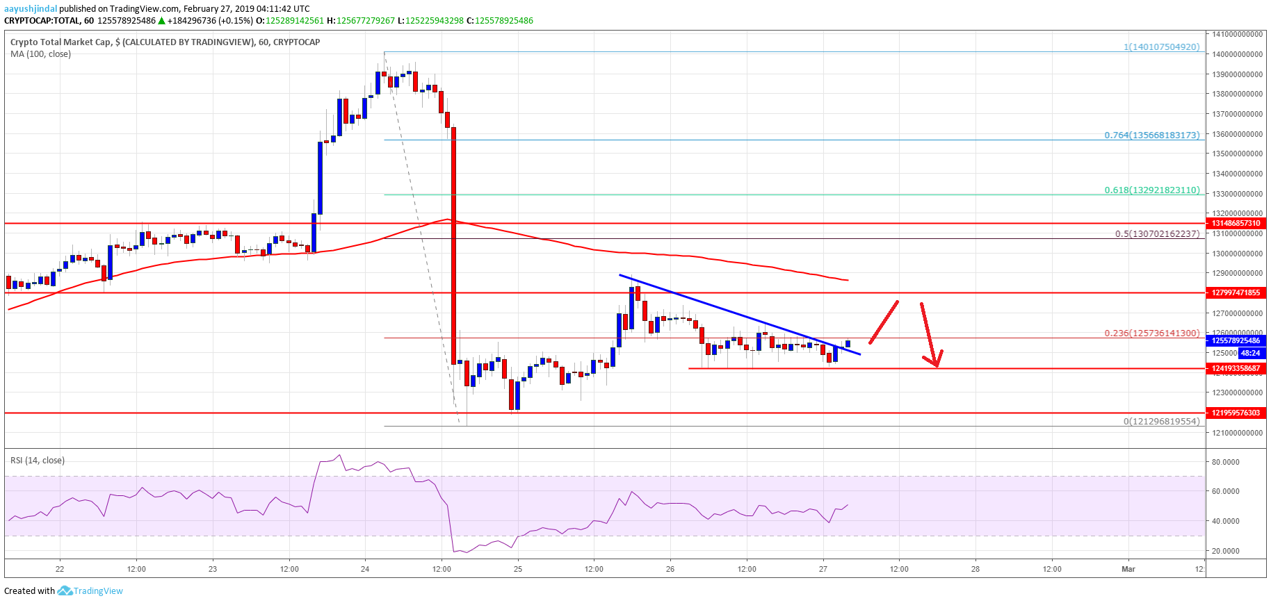 Crypto Market Cap Litecoin LTC Bitcoin Cash TRX ADA