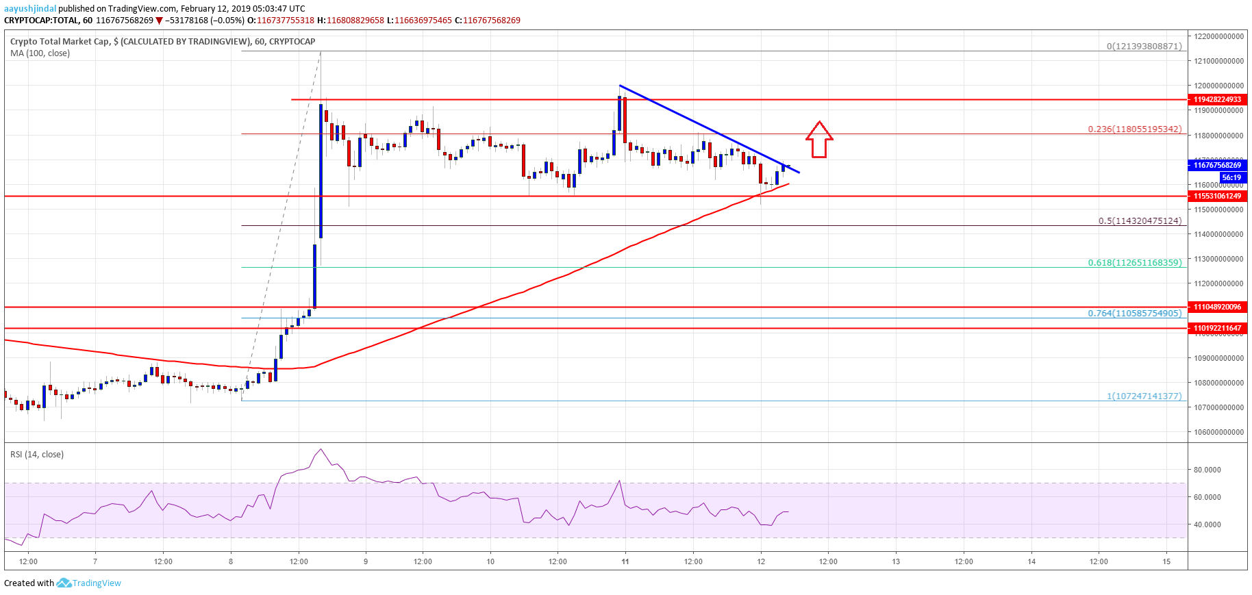 Crypto Market Cap, Litecoin, LTC, TRX, BCH, bitcoin