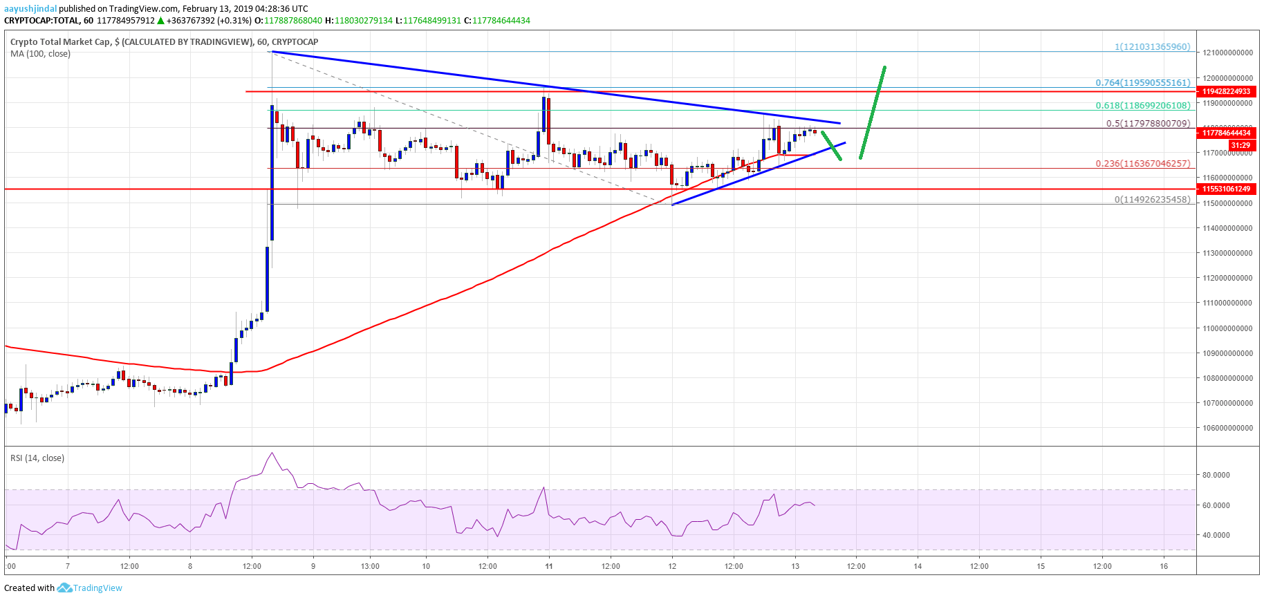 Crypto Market Cap Bitcoin Cash EOS XLM TRX BTC