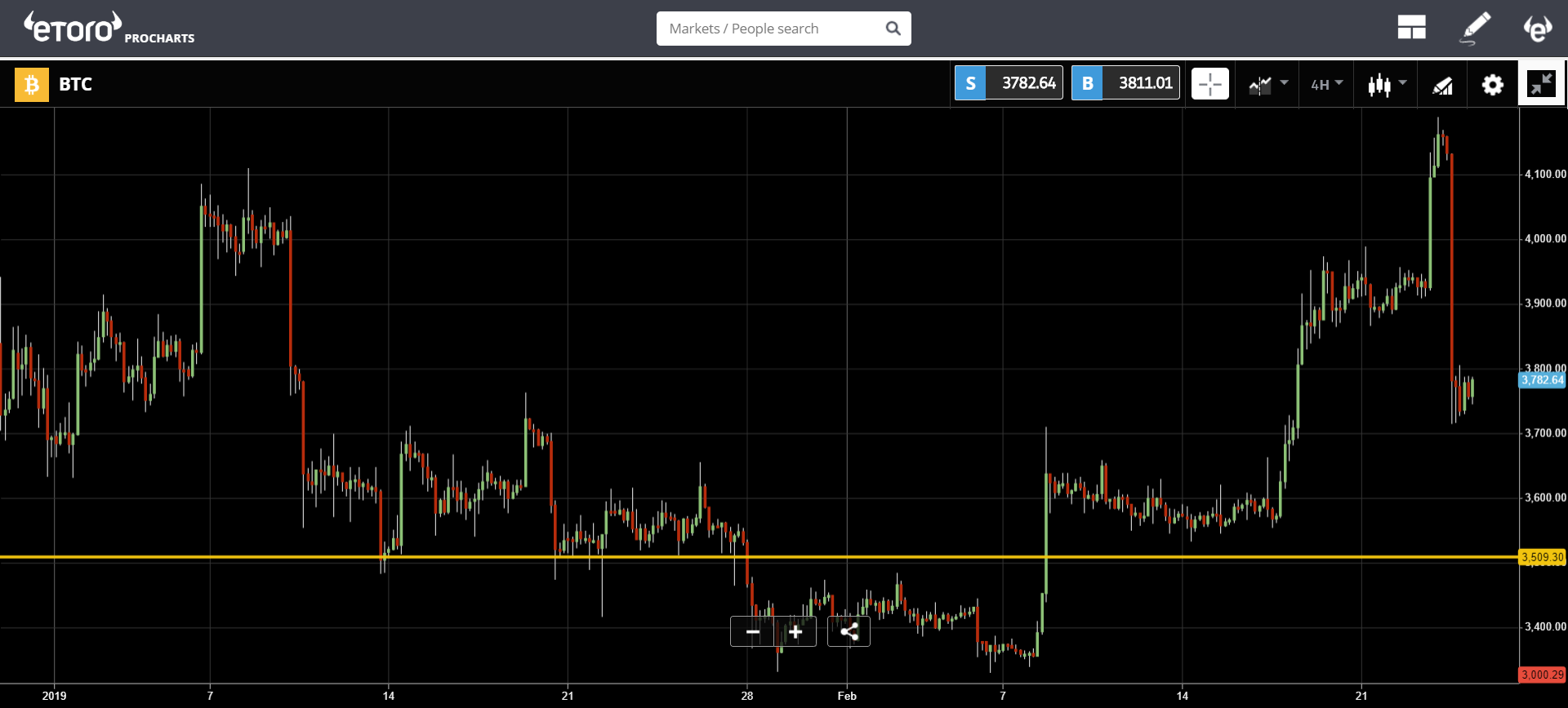 trade, cycles, banks, bitcoin, crypto, ethereum, markets, cryptocurrency, trading, stocks, brexit