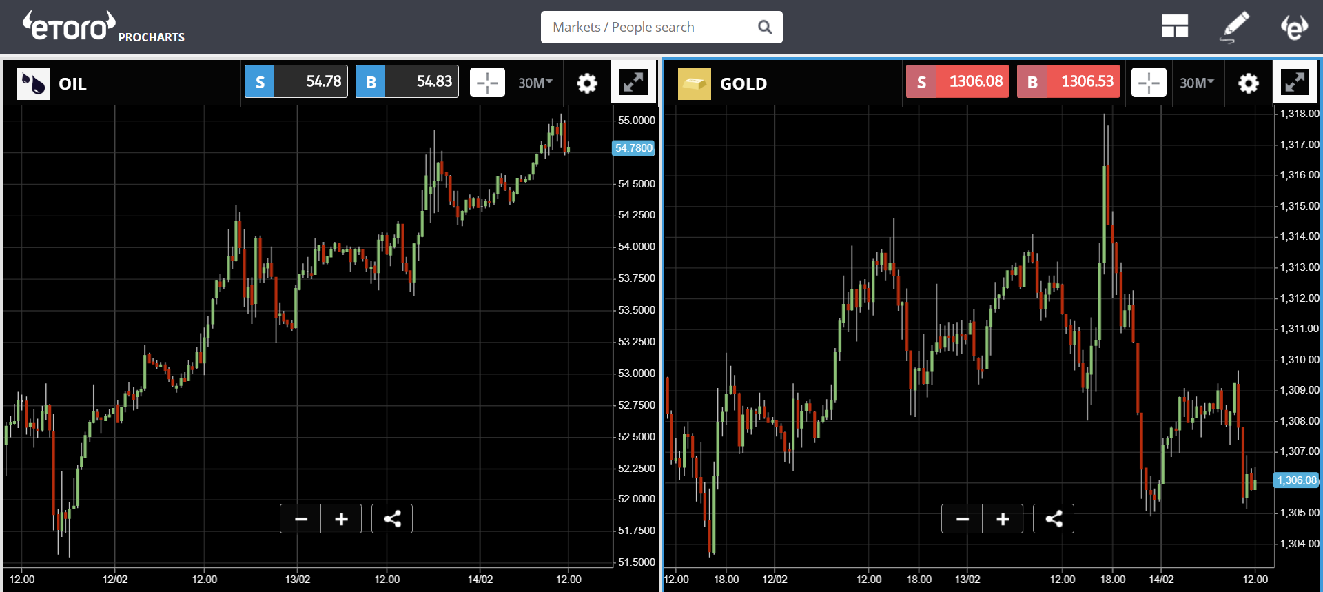 market, cryptocurrency, bitcoin, blockchain, ethereum, trading, 