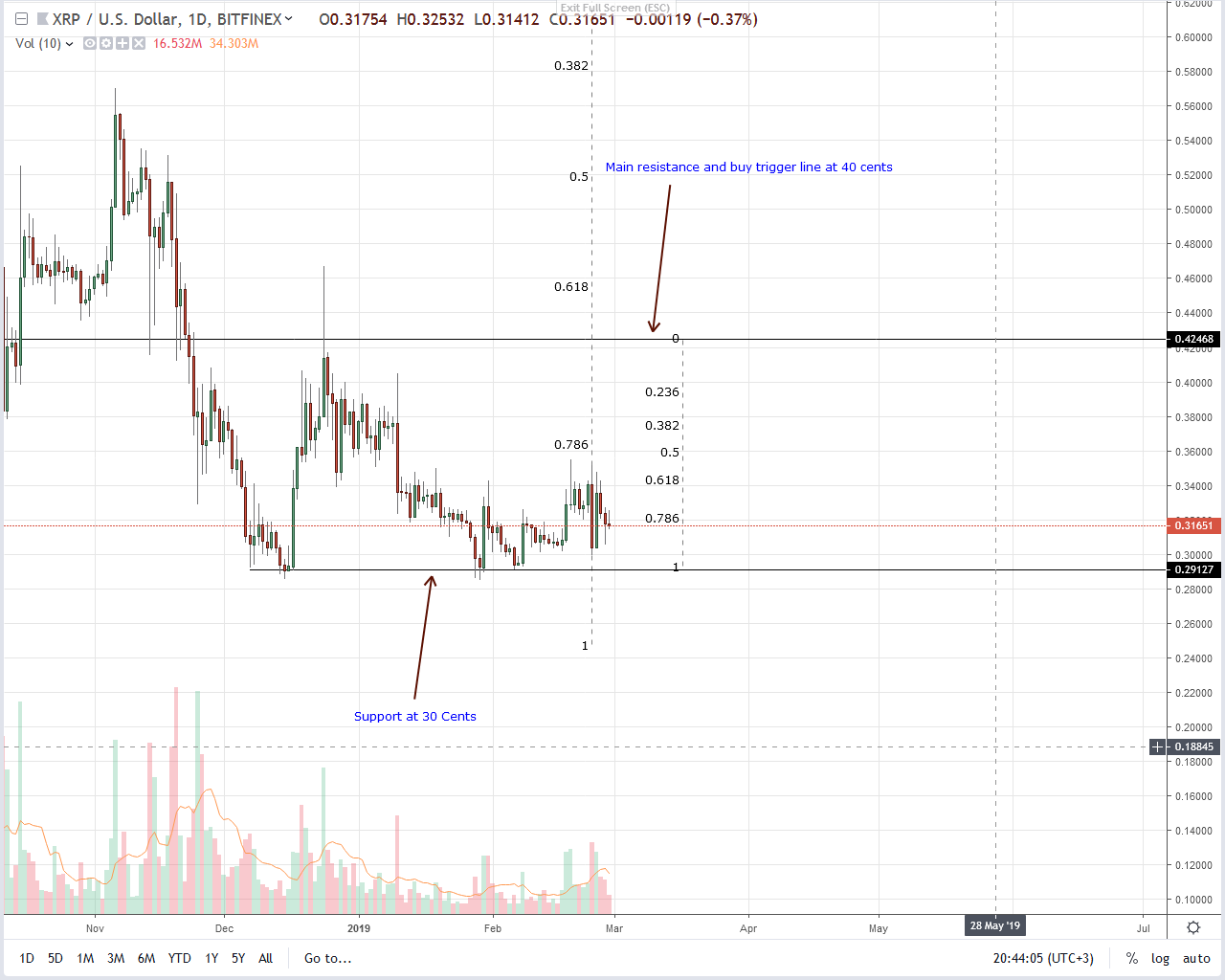 Ripple (XRP)